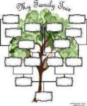“My Family Tree” illustration, with blank interconnected family boxes arranged around a leafy green tree, representing lineage, ancestry, and descent.
